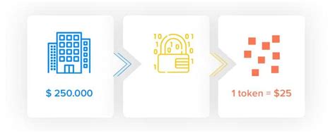 Tokenization Tokens 的图像结果