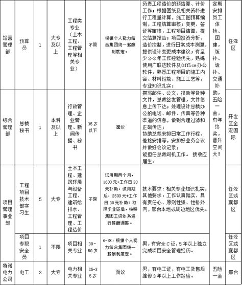 2021年河北邢台信都区公开招聘中小学教师160名（报名时间为7月30日—8月5日）
