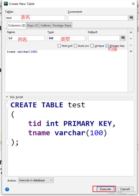 Blog SQL Python 的图像结果