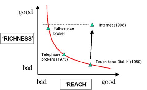 Win-Win Problem Solving 的图像结果