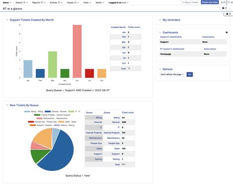 Image result for Request Tracker Features