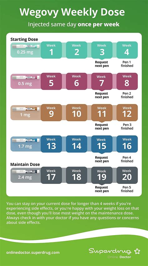 Mounjaro vs Wegovy: Weight Loss Comparison | Superdrug Online Doctor
