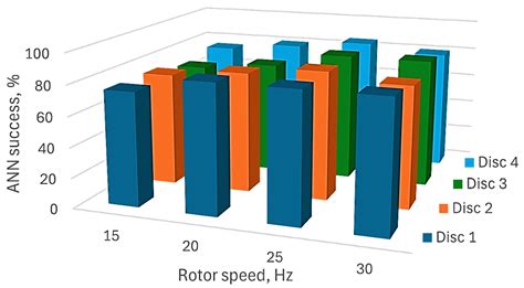 Modern Methods for Diagnosing Faults in Rotor Systems: A Comprehensive ...