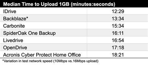 Image result for Best Home Computer Backup System