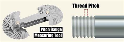 Image result for Parallel Thread