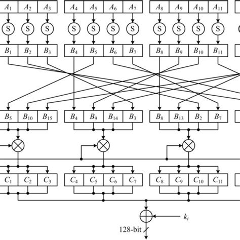 Image result for AES Algorithm in Cryptography