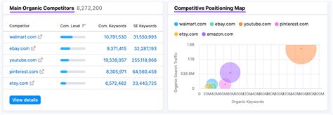 Image result for Competitive Audit Examples