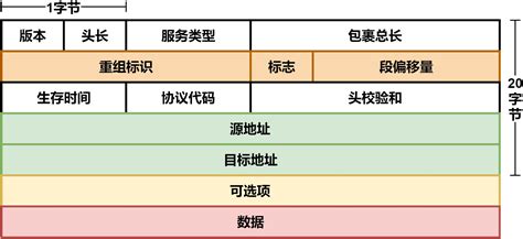 MTU问题，为何抓包到1514_mtu1500 报文大小1514-CSDN博客