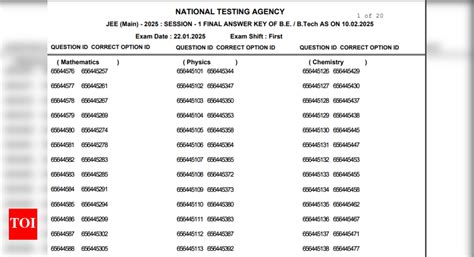 JEE Main 2025 final answer key: NTA drops 12 questions, Check details ...