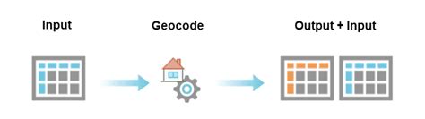 ArcGIS Geocoding Example 的图像结果