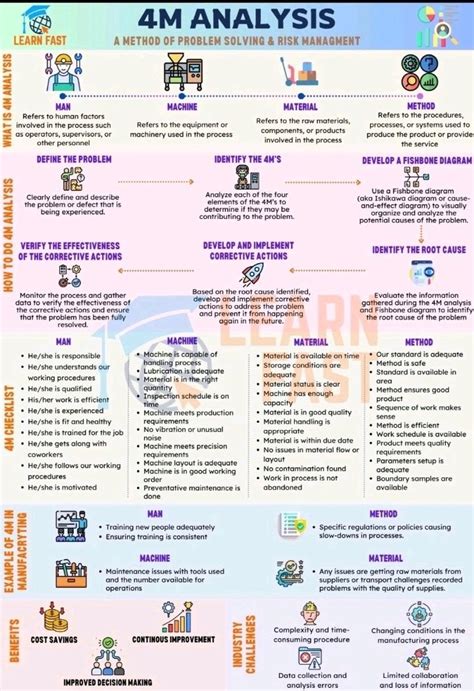 Image result for 4M Method