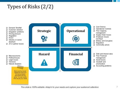Risk Management Process Steps 的图像结果