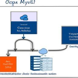 Image result for MySQL Server Environment Variable