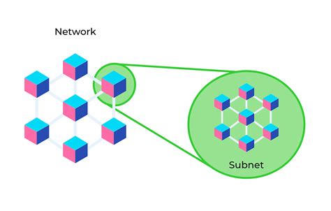 Image result for Computer Networks Subnet