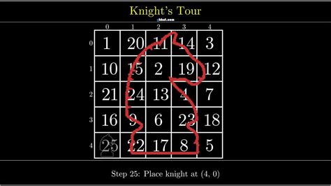 Image result for Warnsdorff's Algorithm for Knights Tour Problem