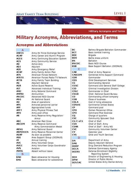 Military Acronyms, Abbreviations, and Terms | PDF | United States Army ...