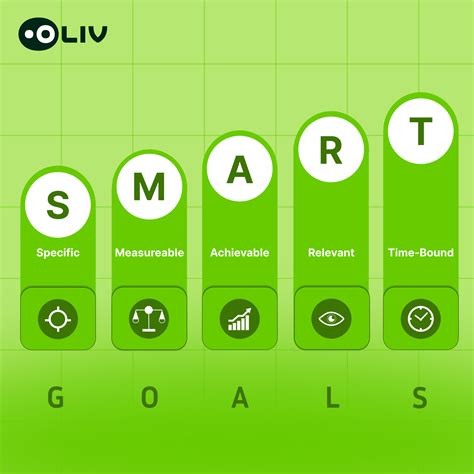 Image result for Sales Call Objectives Examples