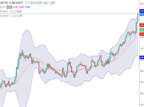 Major foreign currency views | Forex trends update