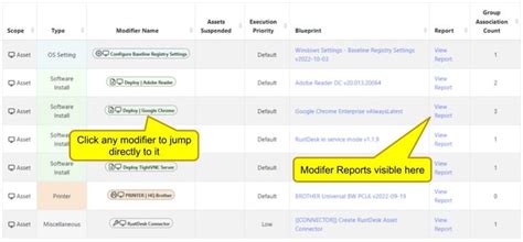 Image result for Class Modifier List