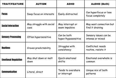 AuDHD: Understanding the Intersection of Autism and ADHD
