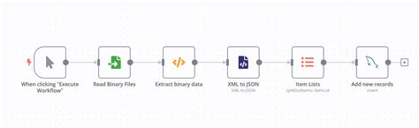 XML to SQLite 的图像结果