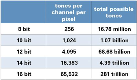 Bit Depth Explained 的图像结果