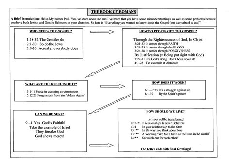 Adrian's Bible Study Page: 2023