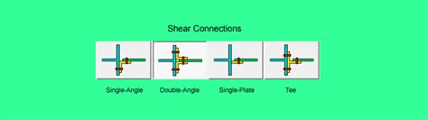 Image result for Shear Connection Design Example