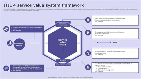ITIL Service Model 的图像结果