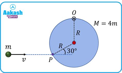 Image result for Disc Physics