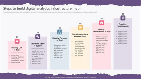 Data Analytics Map 的图像结果