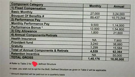 Kpmg Lighthouse Salary - 2024 Company Salaries