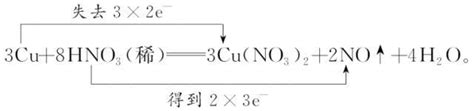 氧化还原反应的表示法:单线桥和双线桥解析_化学自习室（没有学不到的高中化学知识！）