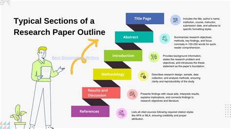 Image result for Layout of a Research Paper