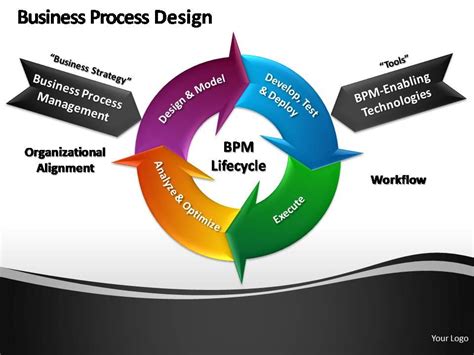Image result for Business Process Design