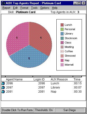 Image result for Sysprocesses SQL Server