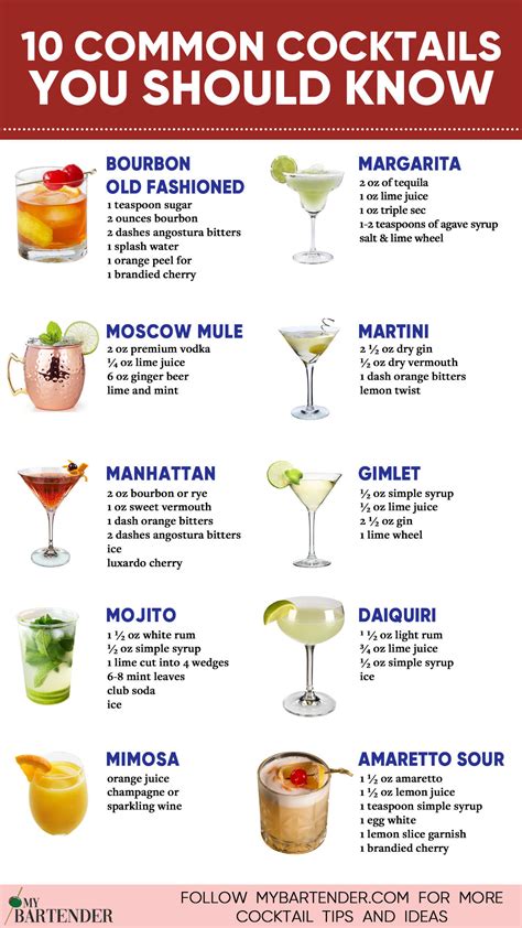 10 Common Cocktails You Should Know
