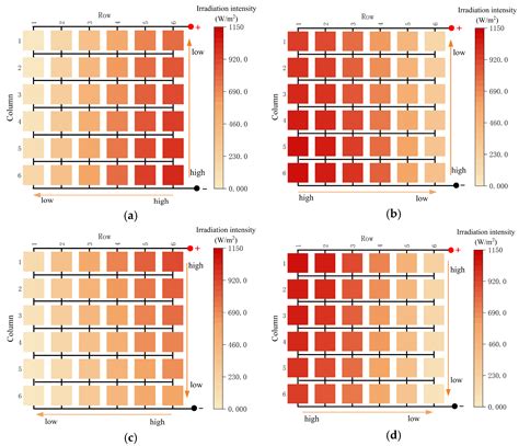 A Novel Reverse Combination Configuration to Reduce Mismatch Loss for ...