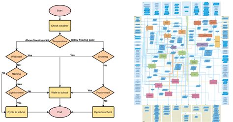 Image result for Sample of Workflow