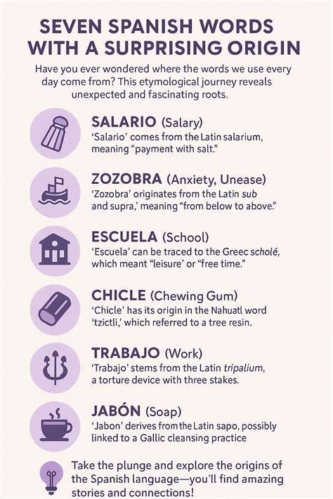 7 Spanish Words with a Surprising Origin