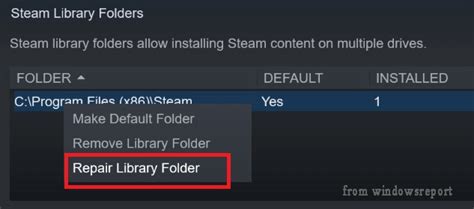 Image result for Steam Library Folder Is Not Writable