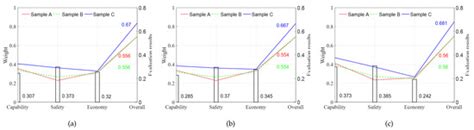 Comprehensive Evaluation of Hydrodynamic Retarders with Fuzzy Analytic ...