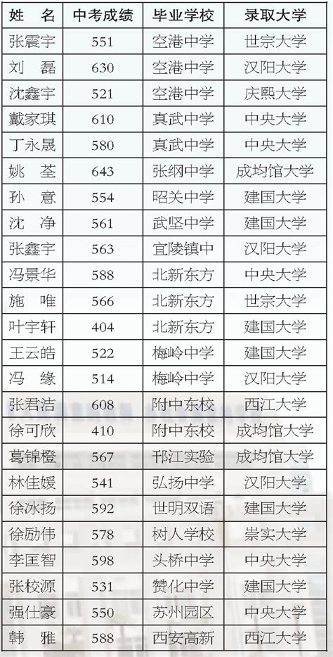 中国不同层次高校生源质量排名分析