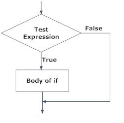 Image result for Control Statement in Qbasicclass 7th