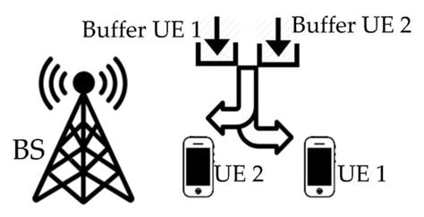 5G Ultra-Reliable Low-Latency Communication Implementation Challenges ...