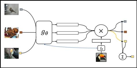 Image result for Dynamic Convolution