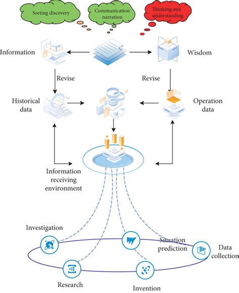 Image result for Transformation of Data into Information Using a Data Process
