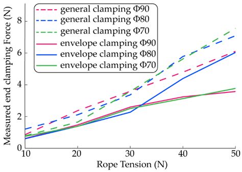 Design, Analysis and Experimental Research of Dual-Tendon-Driven ...