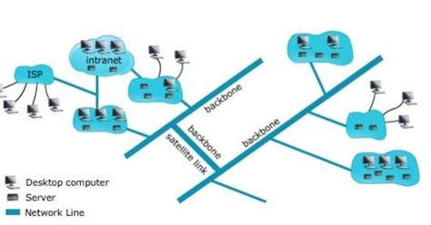 Distributed Systems Examples 的图像结果