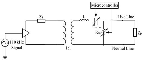 A Review of Impedance Matching Techniques in Power Line Communications